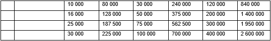 TARIFF PLAN 2